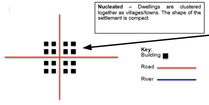 <p><span>houses/buildings are all built in a specific area, usually very close together. An example could be a CBD area. There are usually high population densities in this area.&nbsp;</span></p>