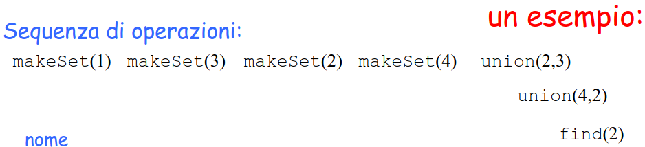 <p>Descrivi la sequenza di operazioni e il risultato per questo esempio, usando l'approccio QuickFind con UnionSize.</p>