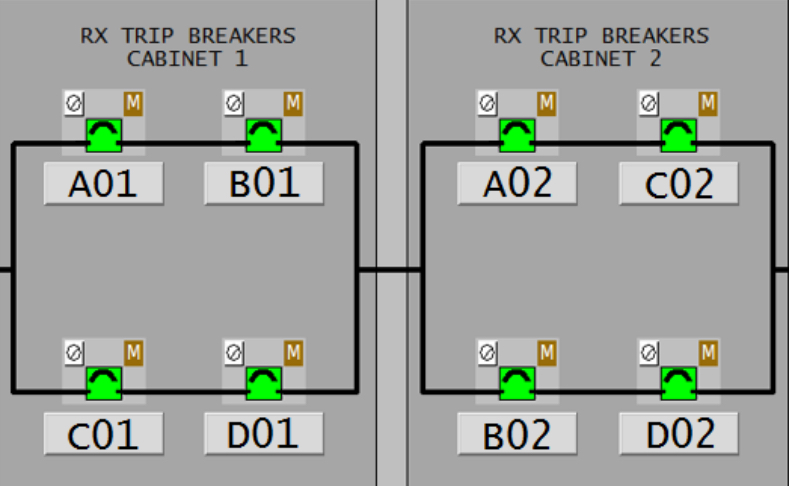 <p>Minimum amount of Rx Trip Bkrs open for Rx Trip </p><p>Permits Manual Block of ESF Auto actuation signals and Reset of ESF signals in for &gt;60 Seconds </p>