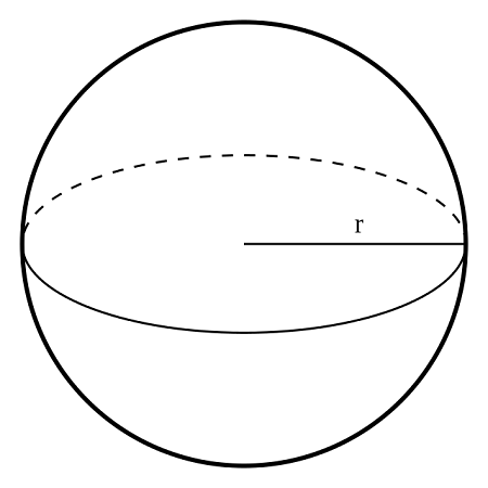 <p>Surface Area of a Sphere </p>
