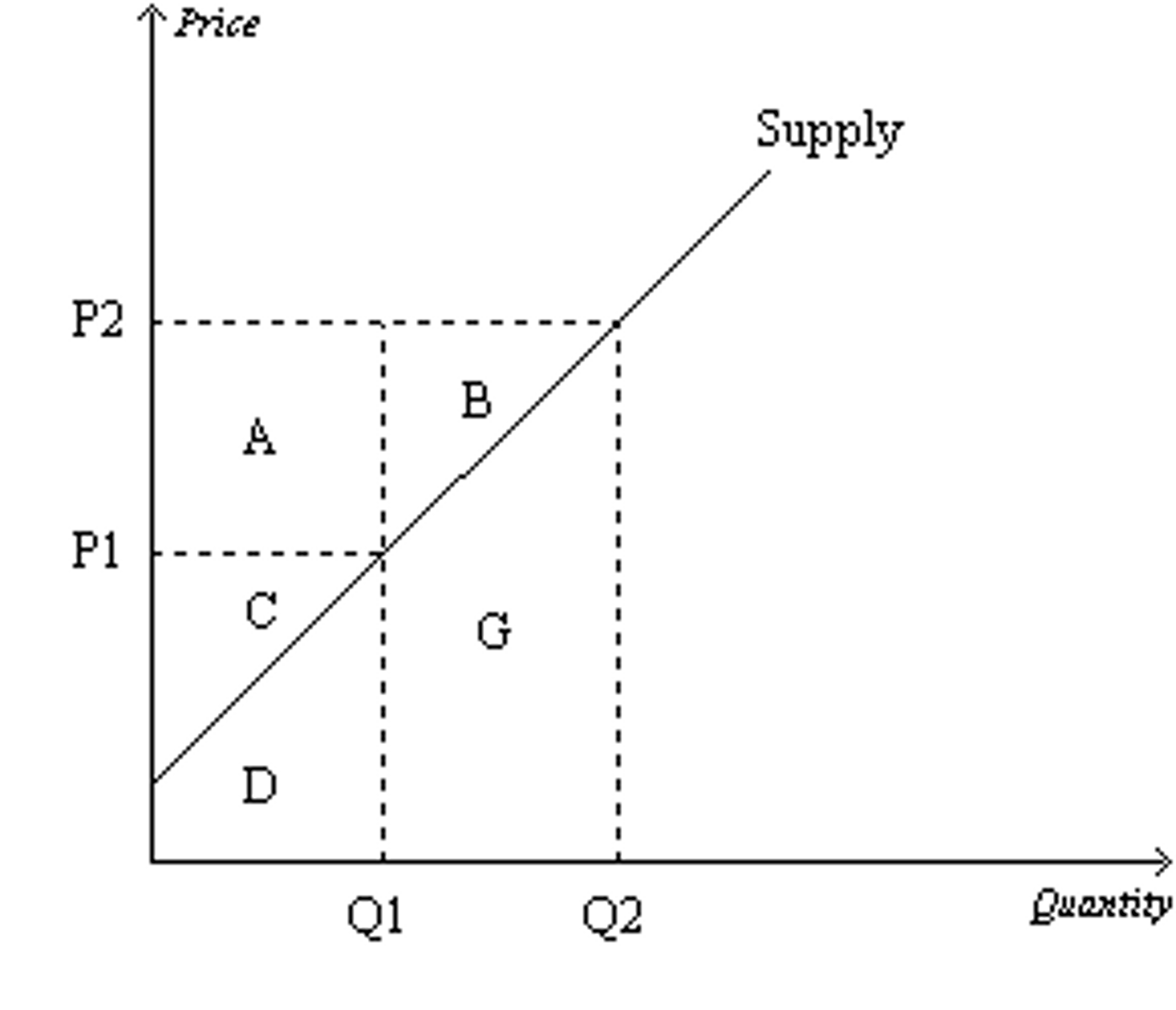 <p>B</p>