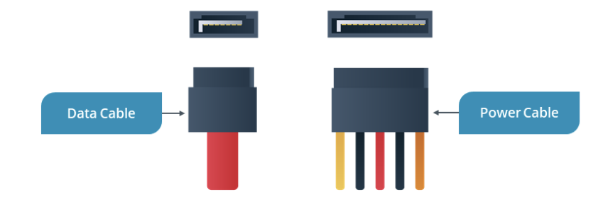 <p>Serial Advanced Technology Attachment (SATA)</p>