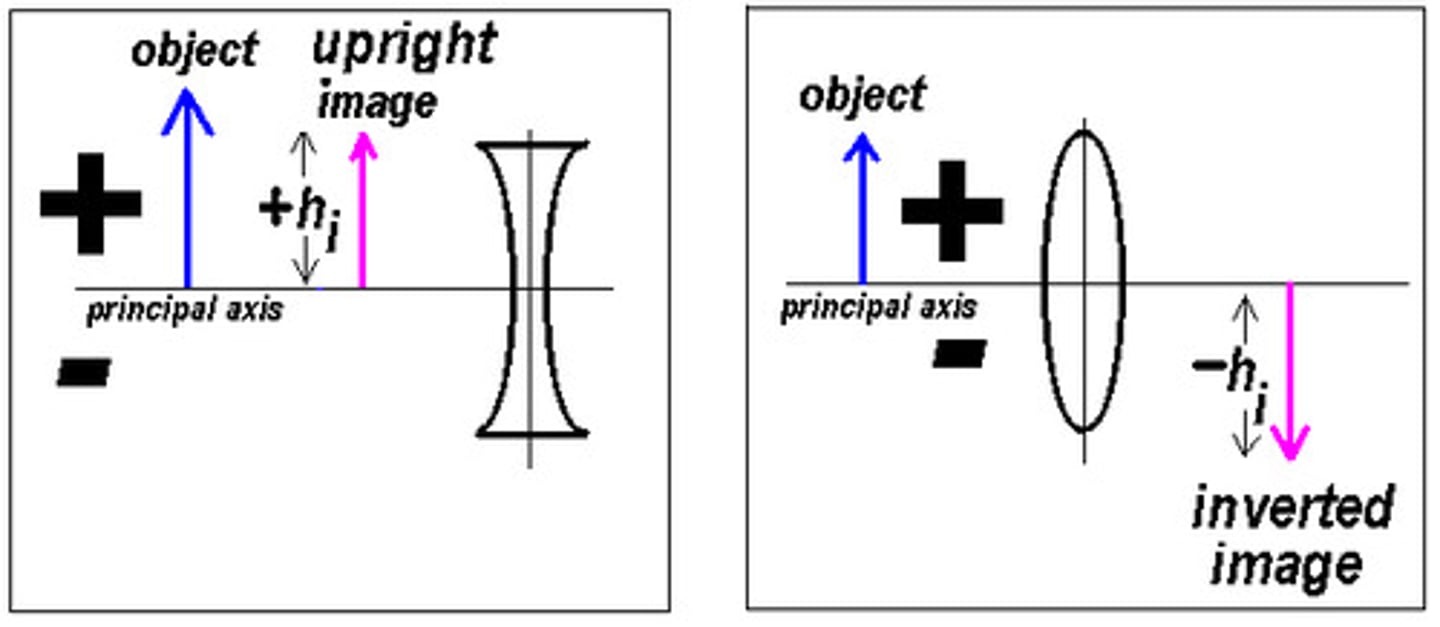 <p>An image is considered to be Upright when it is above the horizonal axis/plane (the principal axis). An image is considered to be Inverted when it is below the horizonal axis/plane (the principal axis).</p>