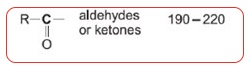 <ul><li><p>ketone environment </p></li><li><p>peak in the range 190-220ppm </p></li></ul><p></p>