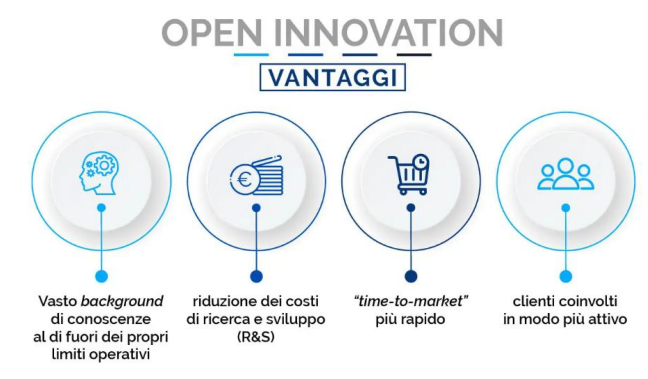 <p><span style="line-height: 19.7625px; color: windowtext;"><strong><span>L'Innovazione Continua e l'Equilibrio Interno/Esterno: </span></strong></span></p><p><span style="line-height: 19.7625px; color: windowtext;"><span>L'innovazione si ottiene attraverso processi cumulativi di scambi di conoscenze interne ed esterne, considerate complementari. </span></span></p><p><span style="line-height: 19.7625px; color: windowtext;"><span>Questo concetto si allinea con l'</span><strong><span>Open Innovation</span></strong><span>, che riconosce che gran parte della conoscenza necessaria per lanciare nuovi prodotti proviene dall'esterno, rendendo cruciale la collaborazione con attori esterni. </span></span></p><p><span style="line-height: 19.7625px; color: windowtext;"><span>I vantaggi includono: un vasto </span><em><span>background</span></em><span> di conoscenze, riduzione dei costi R&amp;S, </span><em><span>time-to-market</span></em><span> più rapido e maggiore coinvolgimento dei clienti.&nbsp;</span></span></p>