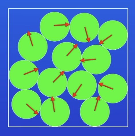 <p>Arrangement of particles in a liquid</p>