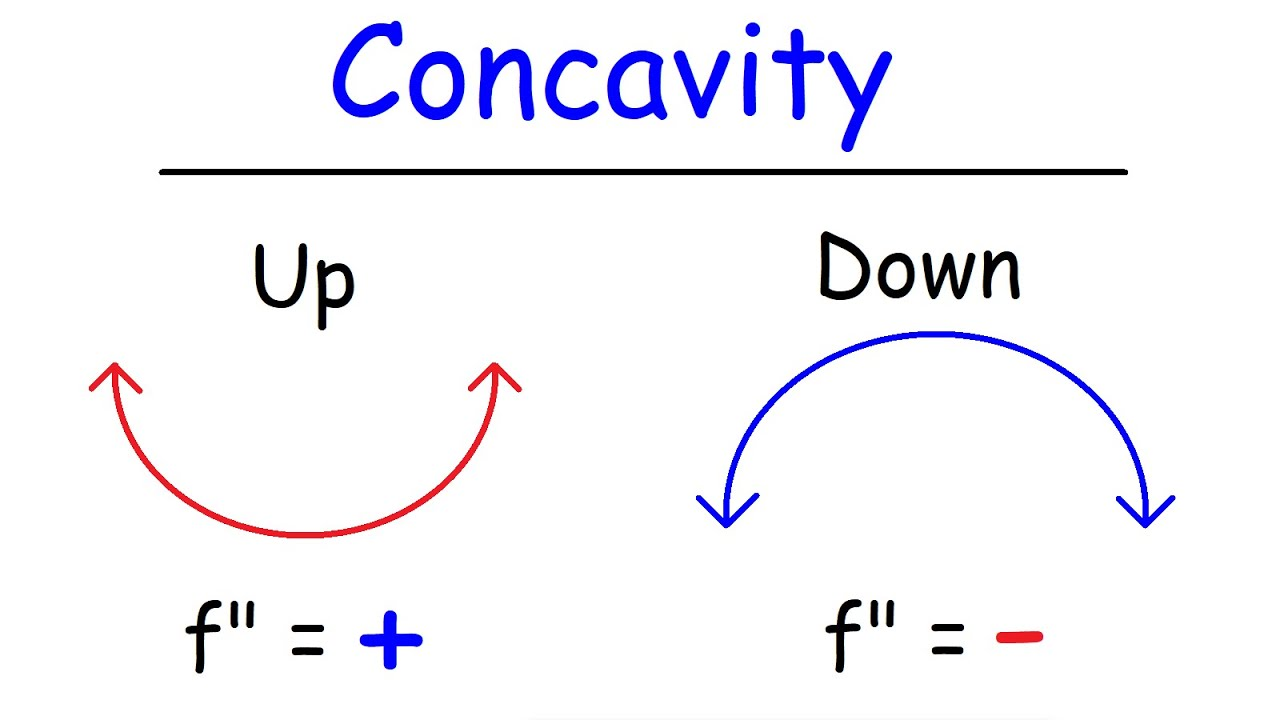 <ul><li><p>negative </p></li><li><p>concave down</p></li></ul>