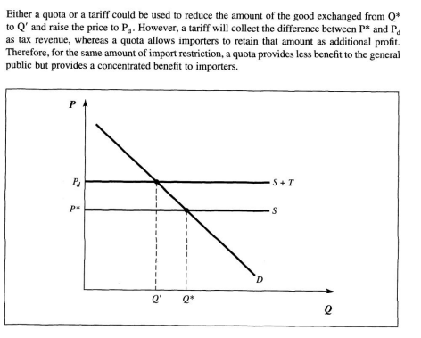 <p>Done to generate revenue / discourage imports<br><br>Done a lot in less developed countries as imports / exports are easier to monitor when people largely produce for themselves.<br><br>Firms abroad can be subsidized, like AirBus, making unfair competition for US companies (and their workers). However, tariff protected jobs tend to pay better than import export jobs, meaning the import export can hire more.</p><p></p><p>It increases world gdp, but can harm individual firms and countries.<br><br>A quote restrictrs the quantity of a good than can be imported.</p>