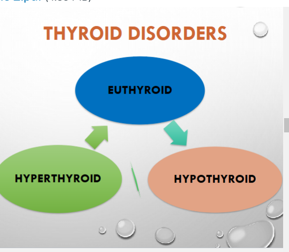 <p>most common in women; euthyroid normal</p><p></p>