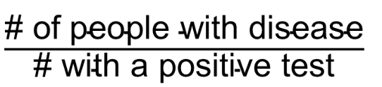 <p>the proportion of all people with <strong>positive </strong>tests who <strong>have </strong>the disease</p>