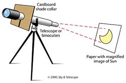 <p>Indirect projection method in which a telescope / pinhole camera focuses an enlarged image of the Sun on a screen</p>