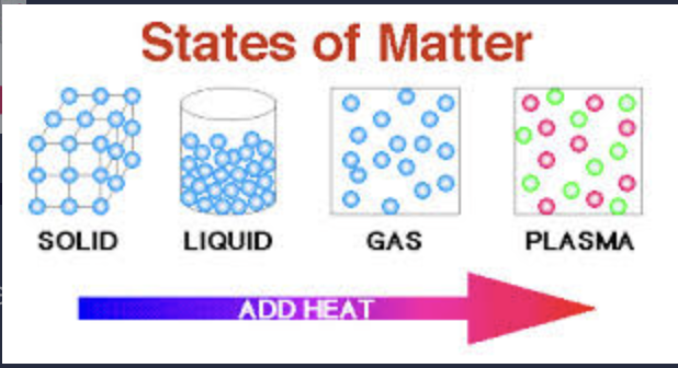 <p>anything that has mass and takes up space</p>
