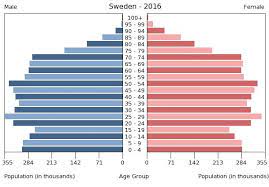 <p>Stage Four of Demographic Transition</p>