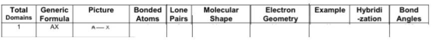 <p>Fill in the chart:</p>