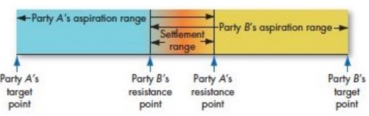 **Positive settlement range**

\
