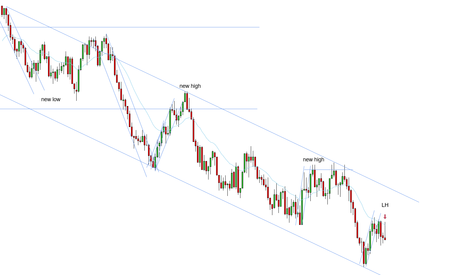 <p>LH - 10/16/2025</p>