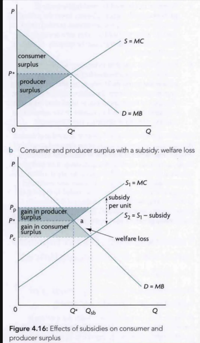 <p>Increase supply, rightward shift, note that the price that producers receive with which you calculate their new revenue must be the price after subsidy.<br></p><p></p><p></p>