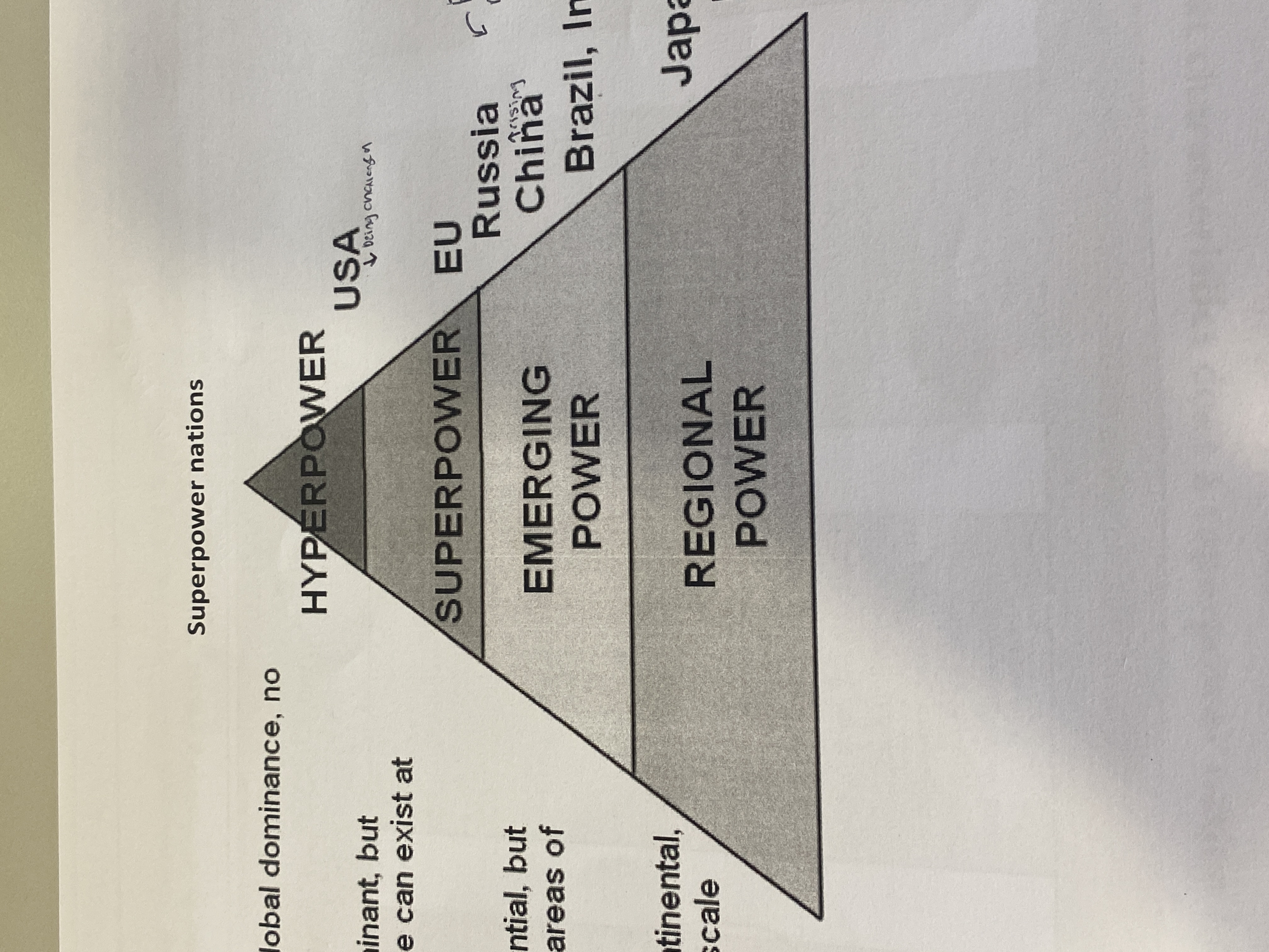 <p>Hyper power- complete global dominance, no rivals e.g. USA (this is changing)</p><p>Superpower- globally dominant, but more than one can exist at one time e.g. EU</p><p>Emerging power- Globally influential, but only in certain areas of influence e.g. Russia, China (rising), Brazil + India</p><p>Regional power- Leads on a continental but not global scale e.g. Japan, Mexico, Nigeria </p>