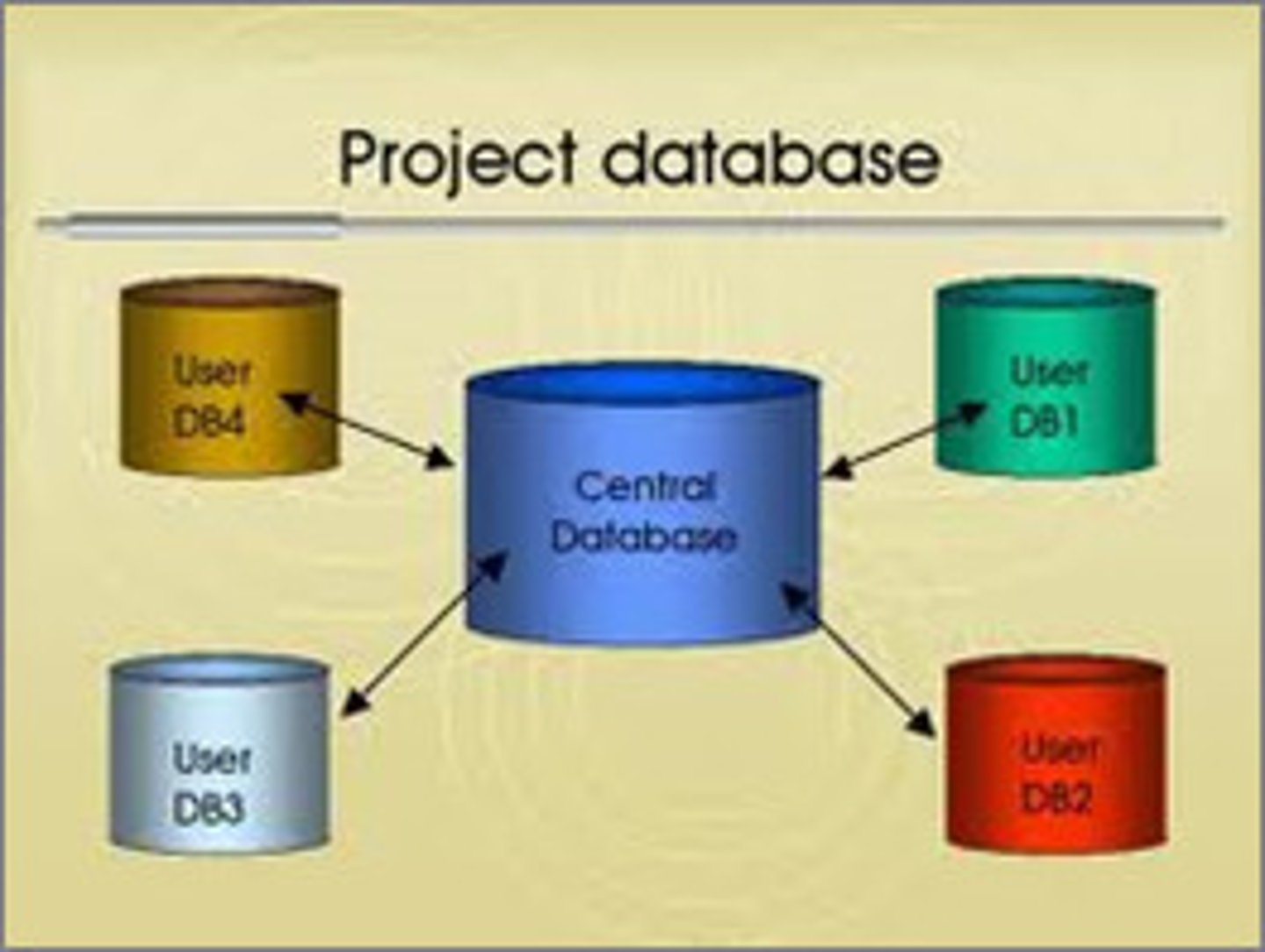 <p>database</p>