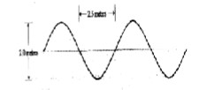 <p>Which is the wavelength of the wave shown?</p>