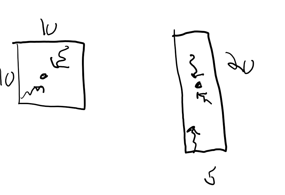<p>how does scatter differ with field size</p>