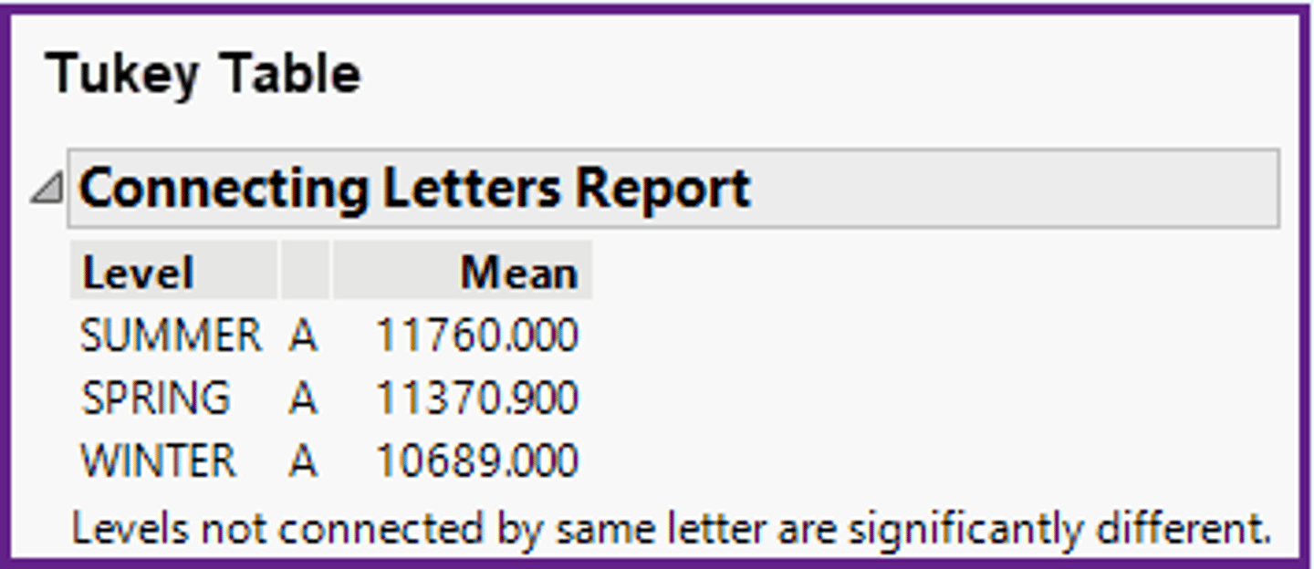 <p>a)One population mean.</p>