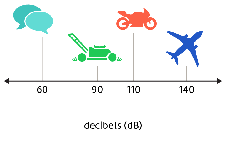 <p>A unit used to measure loudness. </p>
