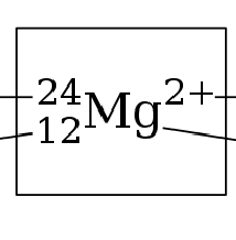 <p>Mass number: 24 (12 protons +12 Neutrons)</p><p>Atomic number: 12 (12 protons)</p><p>Charge: 2+ (12 protons - 10 electrons)</p><p>Chemical element: Mg (Magnesium)</p>