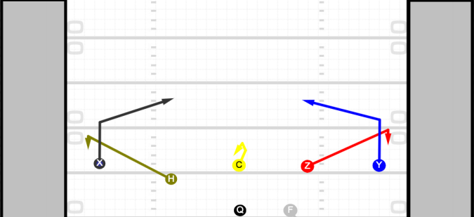 Dragon (H and Z run an arrow route, X and Y run a slant)