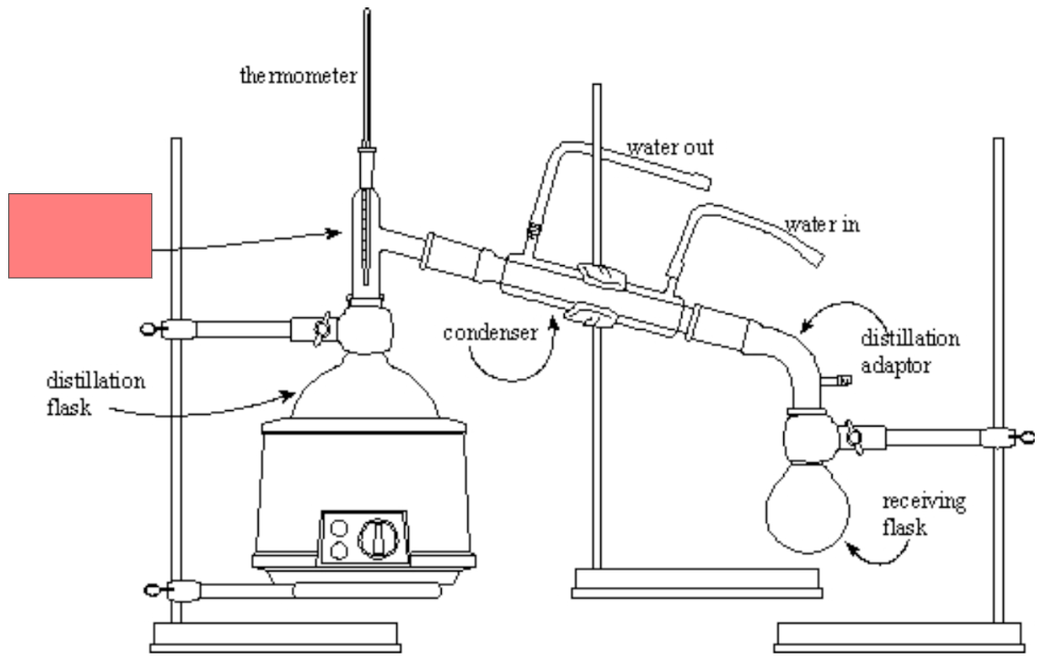 <p>Simple distillation</p>