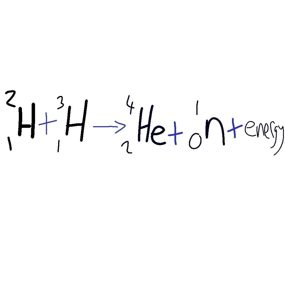 <p>Deuterium + Tritium = Helium + neutron + energy </p>