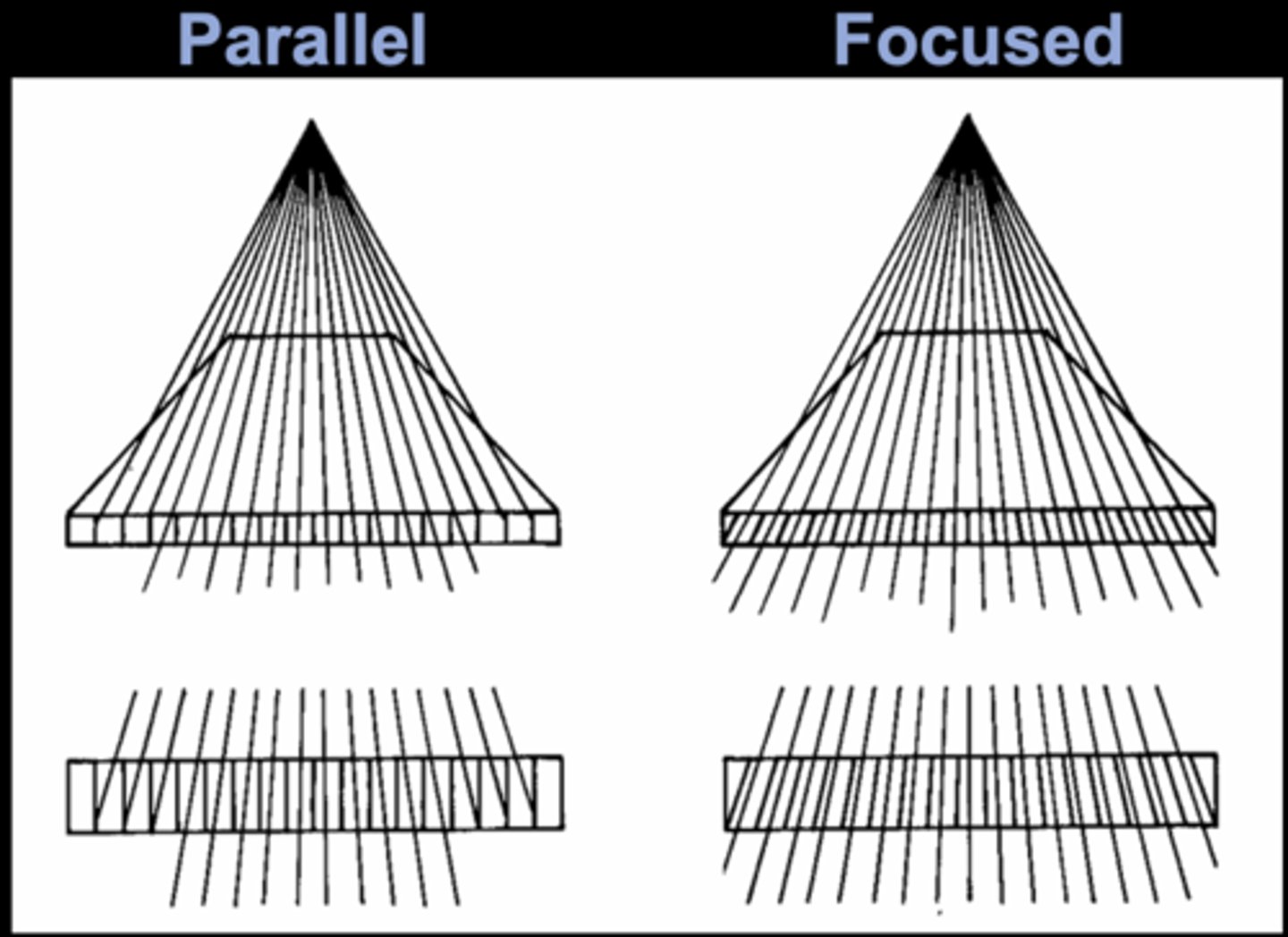 <p>Which grid pattern do we want?</p>