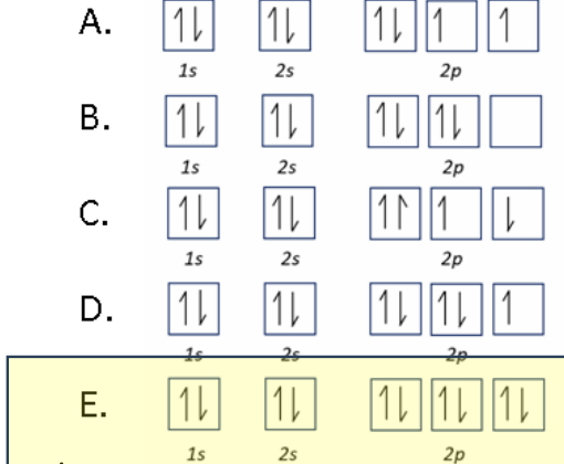 <p>Which orbital diagram accurately represents an oxide ion O^2-</p>