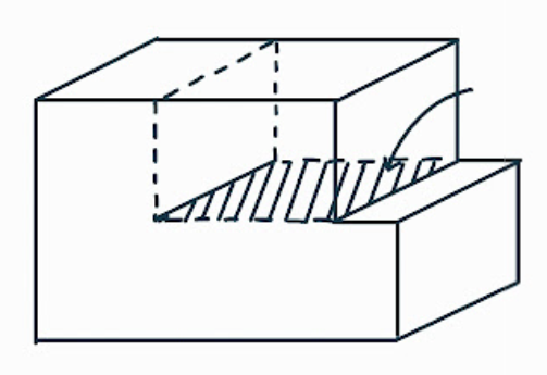 <p>the sheared area of a slip plane</p>