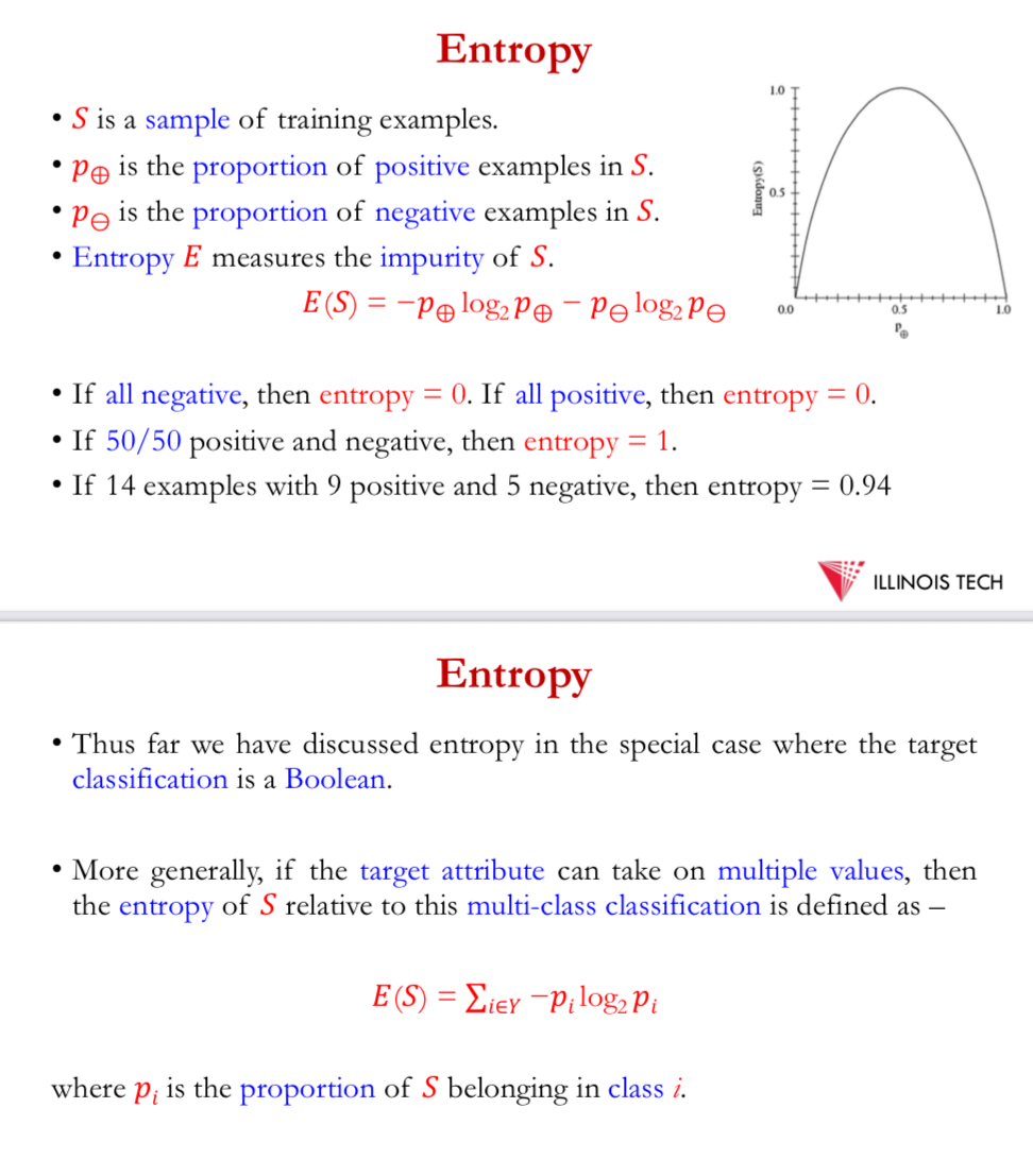 <p>entropy</p>