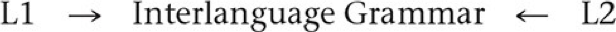 <p><span><strong><span>______________: is not age/maturity/cognitive development, but the existence of a first language; L2 learners have a systematic interlanguage grammar (IL).</span></strong><span> Existence of a first language has the greatest impact </span></span></p>