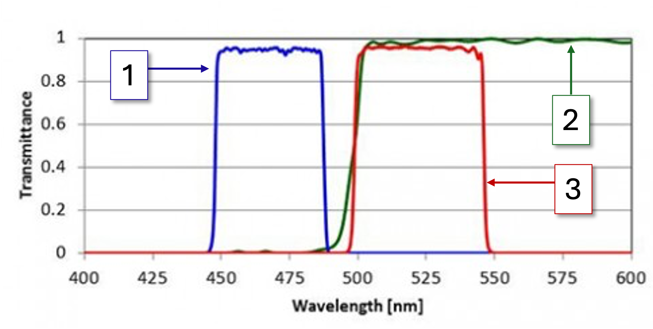 <p>1</p>