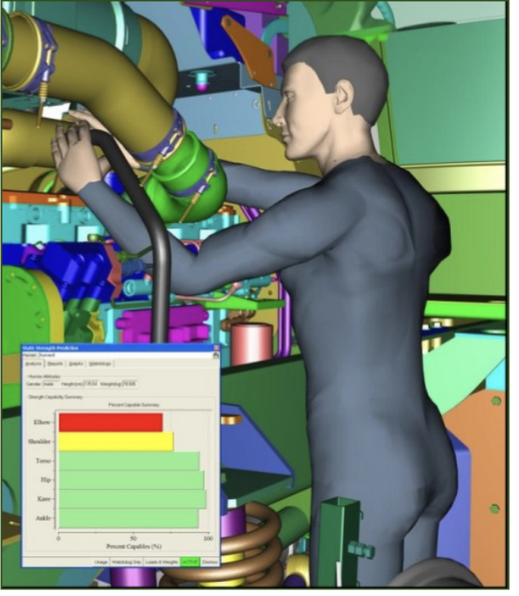 <p>Computer simulations of a variety of mechanical and biological aspects of human body. Can be used to interact with a virtual prototype. Enables product to be developed more quickly. Results in higher product quality that meets human requirements more accurately </p>