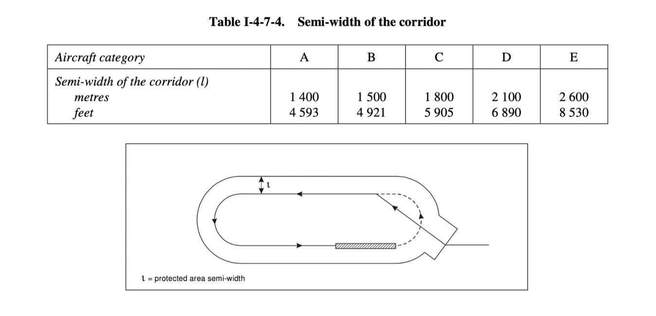 <p>cat. A 1400m</p><p>cat. B 1500m</p><p>cat. C 1800m</p><p>cat. D 2100m</p><p>cat. E 2600m</p>