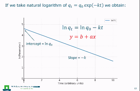 <ul><li><p>The ln version as shown in the picture will form a straight line.</p></li><li><p>If the points do not follow a straight line, the model is not exponential first order decay </p></li></ul><p></p>