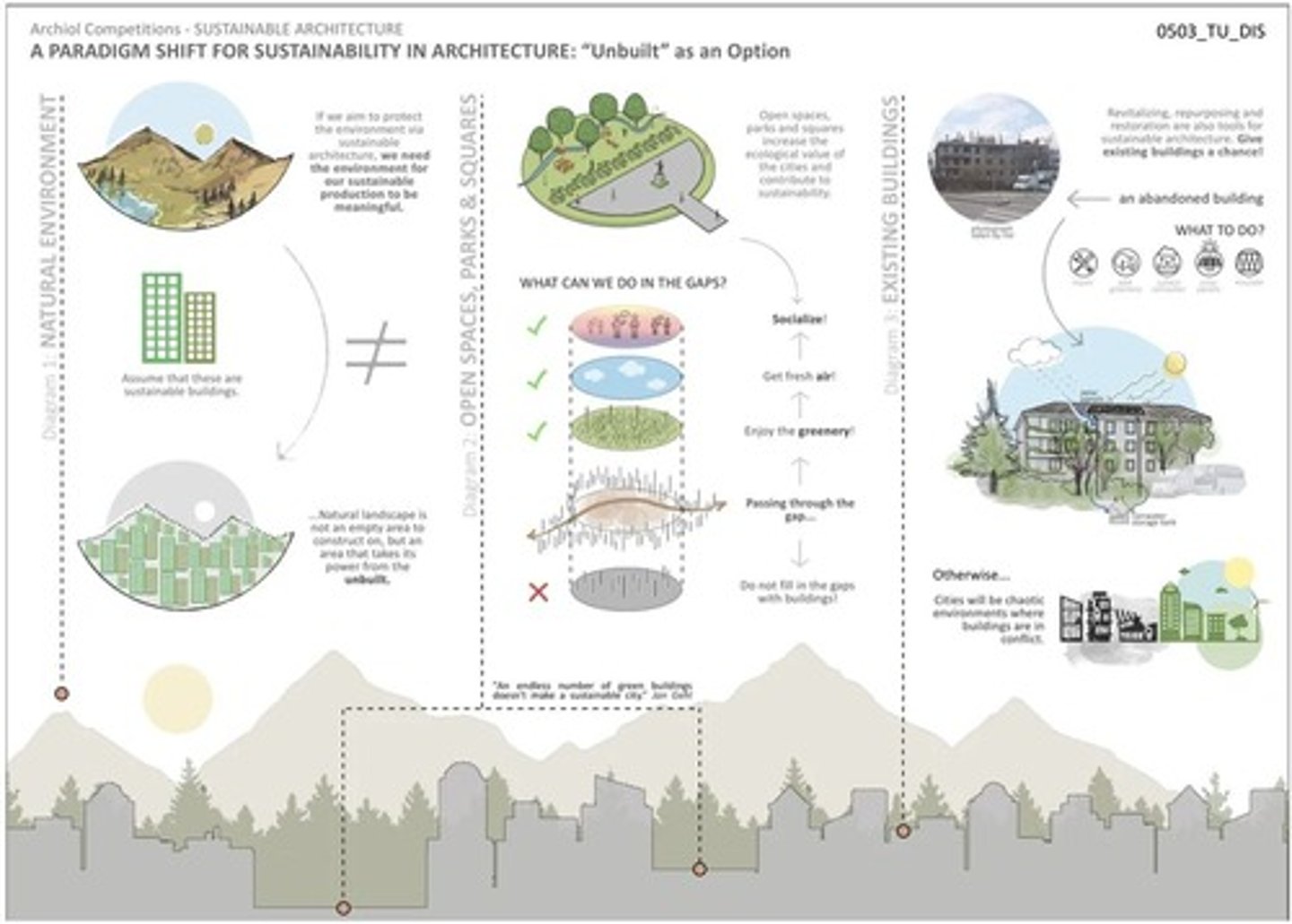 <p>Focus on sustainability in architecture and construction.</p>
