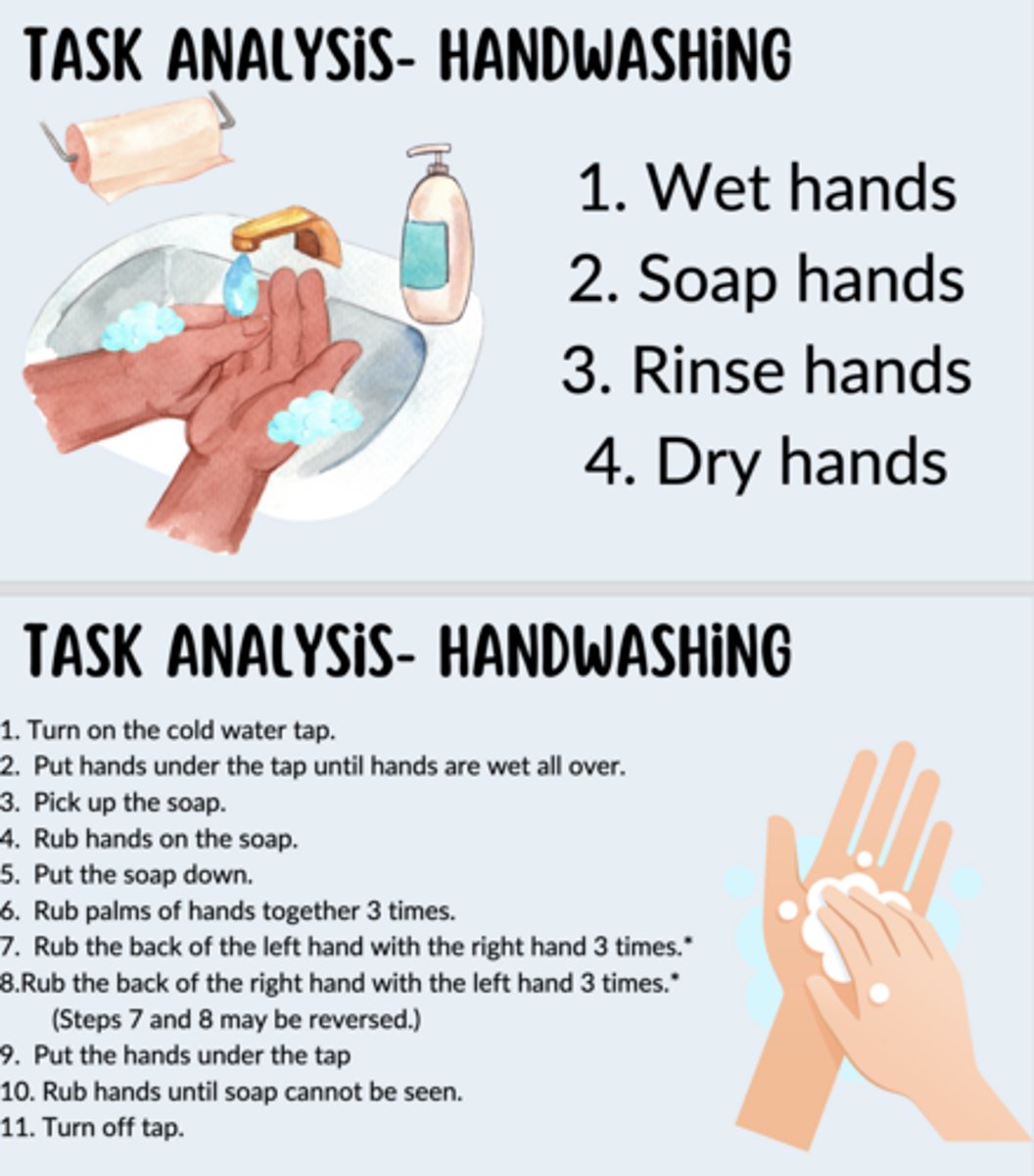 <p>Methods</p><p>- Observe a competent individual perform the task</p><p>– Consult with experts or persons skilled in performing the task</p><p>- Perform the task yourself</p><p>- You can refine it as you use it, if necessary</p><p>Handwashing Examples:</p><p>- One has very few steps: You might use this for someone who does not need the skill broken down as much</p><p>- One has many steps: You might use this for someone who had few skills in this area, and who needs all of these steps taught (prompted and reinforced) separately</p>