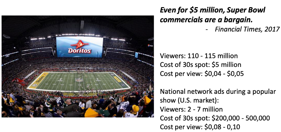 <p><em><u><span>Mass communication</span></u></em><span> is heavily used to raise awareness and interest due to its efficiency in reaching large numbers of potential customers</span></p><p class="MsoNormal"><span>Most commonly seen mass communication mix include TV advertising, radio, outdoor billboard, sponsorship, and so on.</span></p><p class="MsoNormal"><em><u><span>Advertising</span></u></em><span> is paid, non-personal communication, transmitted through media such as television, radio, magazines, newspapers, outdoor billboards, direct mail, as well as internet, mobile devices, and so on.</span></p><p class="MsoNormal"><span>It is the most commonly applied marketing communication program.</span></p><p class="MsoNormal"><span>Advertising through mass media such as television, radio and outdoor billboards could reach an extremely large, although not specifically targeted, audience group.</span></p>