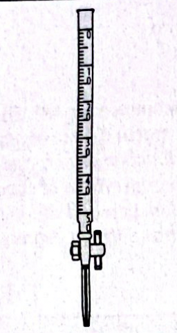 <p>Used for volumetric delivery of solutions. Used in titration experiment. Stopcock is the small handle that controls the delivery of the liquid</p>