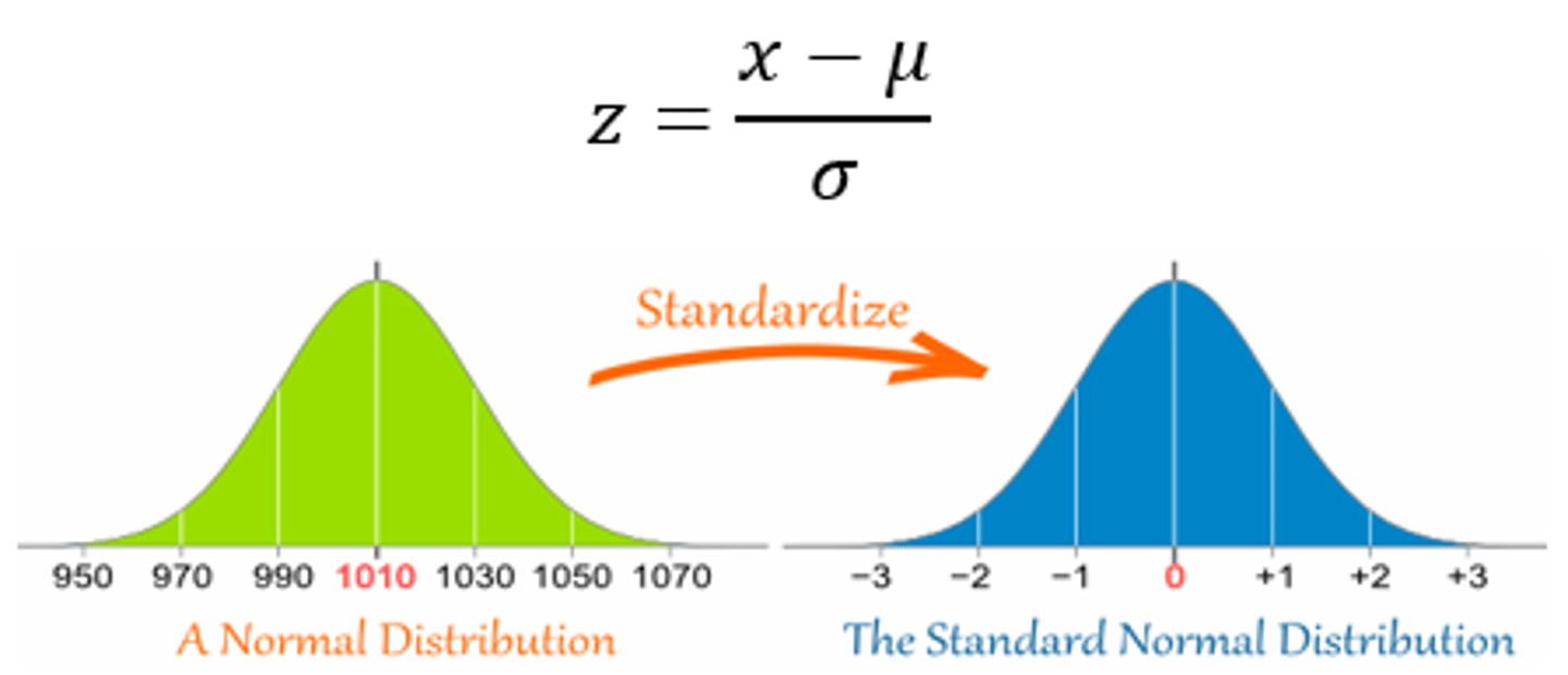 <p>x = Any value from the graph</p><p>*Must transform ND -&gt; SND to be able to caclulate resutls</p>
