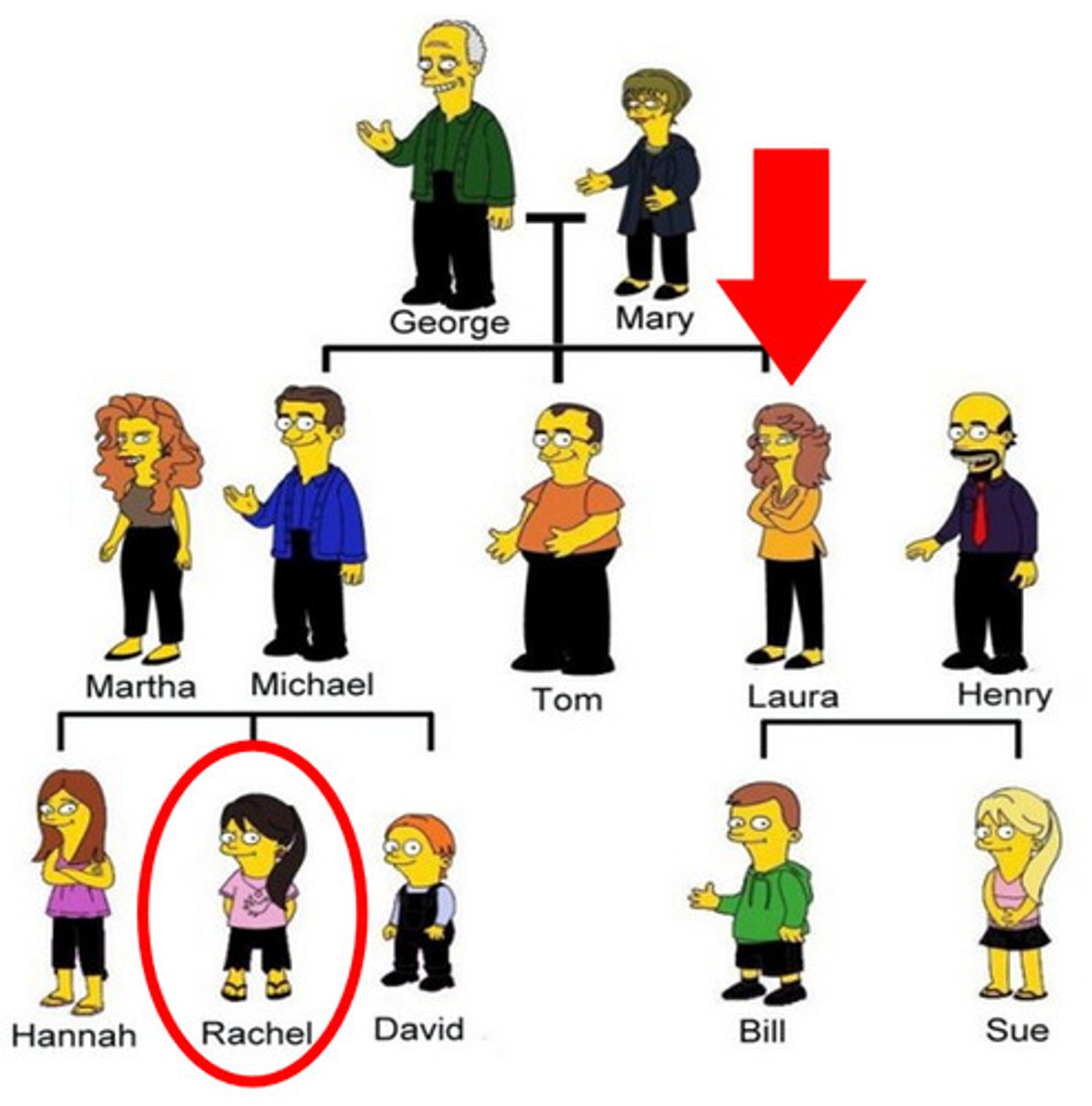 <p>nephew, niece, grandson, granddaughter</p>