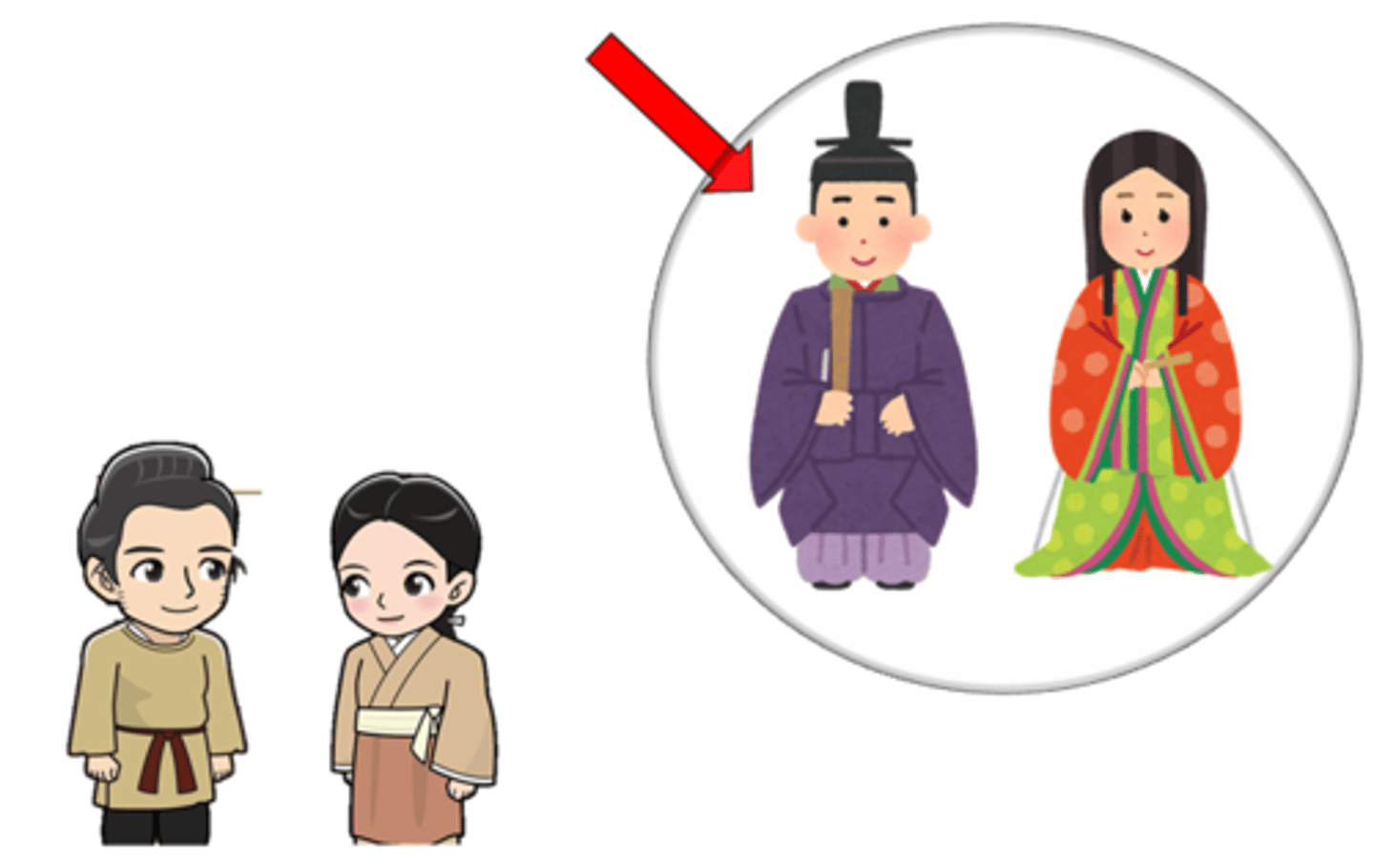 <p>きぞく (QUÝ TỘC__Quý tộc, dòng dõi quý tộc)</p>