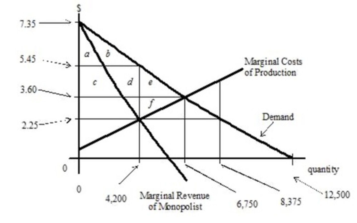 <p>$5.45; 4,200</p>