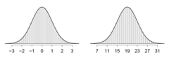 <p>mathematical model that describes normal distributions . . . they have the same overall pattern: symmetrical, single-peaked, bell-shaped . . . described by giving it&apos;s mean and SD (larger SD means more flat)</p>