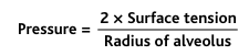 <p>occlude:&nbsp;“block, obstruct”</p><p>If the <strong>air passage</strong>s leading from the alveoli of the lungs are<strong> blocked</strong>, the <strong>surface tension</strong> in the alveoli tends to <strong>collapse</strong> the <strong>alveoli.</strong> This creates <strong>positive pressure</strong> in the alveoli, <strong>attempting to push the air out</strong>. The <u>amount of pressure generated in this way in an alveolus can be calculated from the following formula:</u></p><p><strong>Pressure = 2 x surface tension/ radius of alveolus</strong></p><p><strong>more surface tension = more positive pressure pushing air out.</strong> </p><p>For the average-sized alveolus with a radius of about 100 micrometers and lined with normal surfactant, this calculates to be about 4 centimeters of water pressure (3 mm Hg). If the alveoli were lined with pure water without any surfactant, the pressure would calculate to be about 18 centimeters of water pressure, 4.5 times as great. Thus, one sees how important surfactant is in reducing alveolar surface tension and therefore also reducing the effort required by the respiratory muscles to expand the lungs.</p>